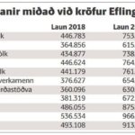 Hér má sjá hvernig SA setur dæmið upp til að hreinlega ljúga að fólki.